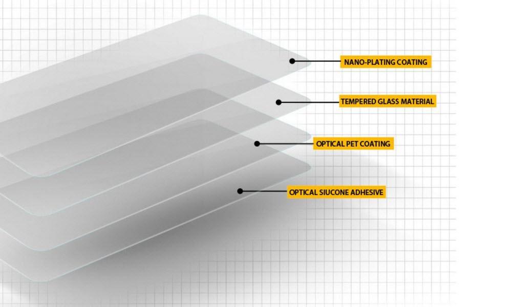 Apple Watch Full Coverage Screen Protector